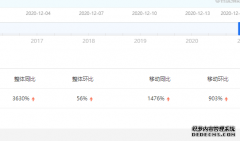 首批全新第三代奔腾B70车主报告！“新国民家轿