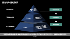 以车手之名 向梦想出发 领克汽车运动-场地类国